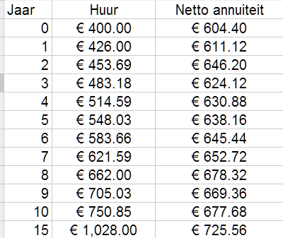 Afbeeldingslocatie: http://tweakers.net/ext/f/3P3tsoZKVLY9Emn2uUDGgjEU/full.png
