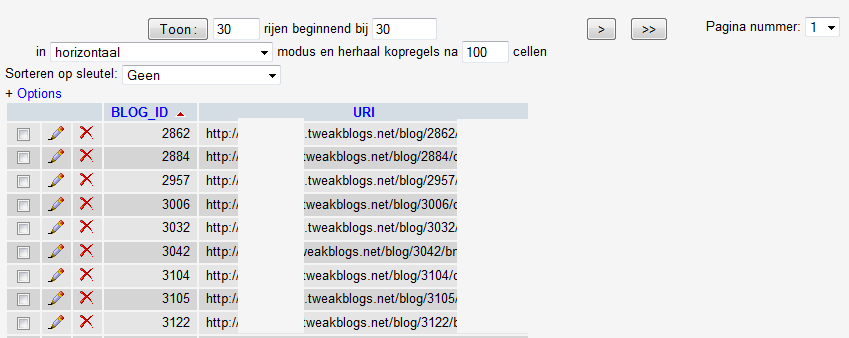 phpMyAdmin - table
