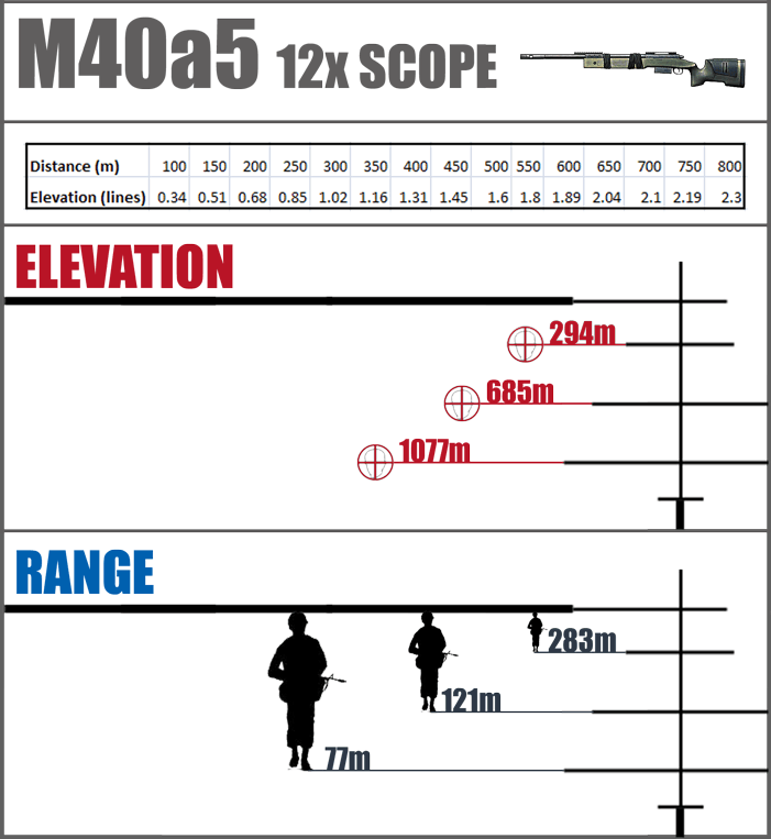 M40a5 x12