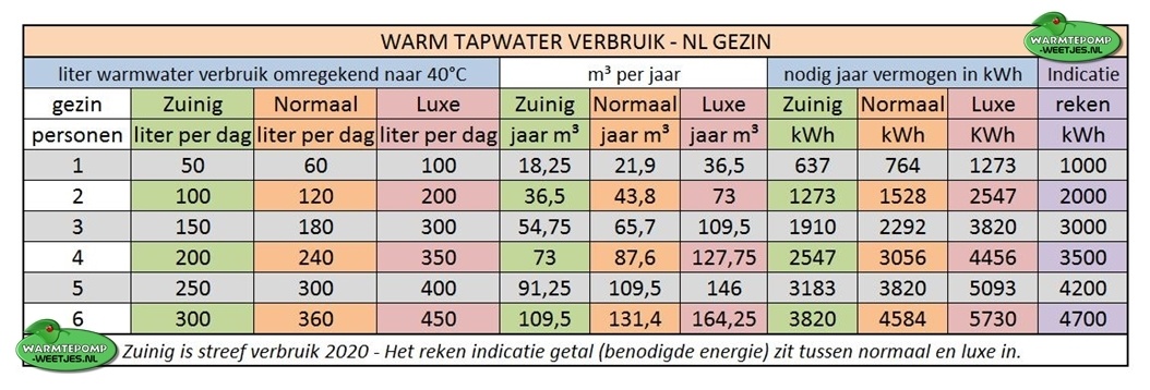 Afbeeldingslocatie: https://tweakers.net/ext/f/3cG5vXijD4Xq5jpFkVOUDBPg/full.jpg