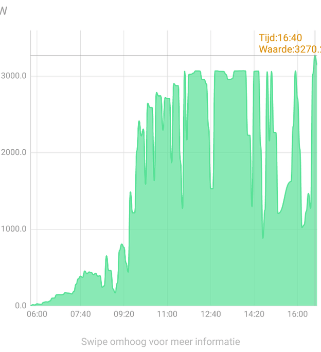 Afbeeldingslocatie: https://tweakers.net/ext/f/3cL3FECAnkKo8ArRlRc0dAWB/full.png