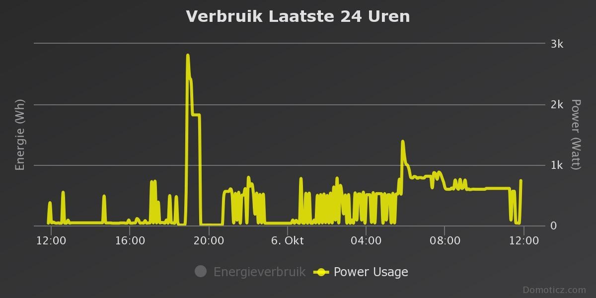 Afbeeldingslocatie: https://tweakers.net/ext/f/3kUkk9EYMYtRJmlUhVKSWF1v/full.jpg