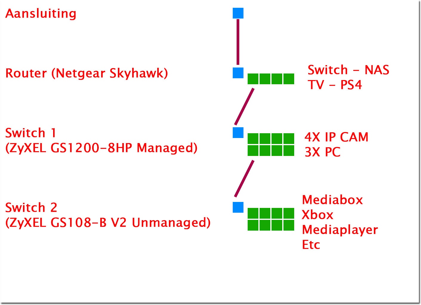 Afbeeldingslocatie: https://tweakers.net/ext/f/3kotb0eHeKFJETfujtdoiMUE/full.jpg