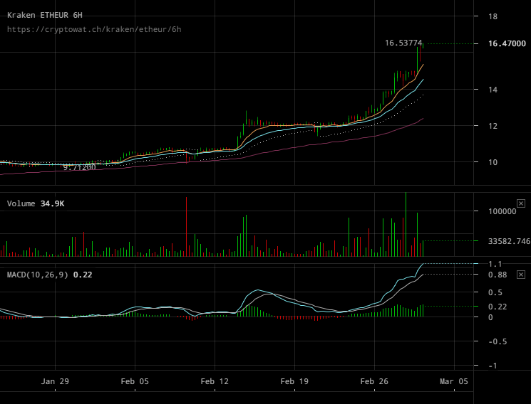Afbeeldingslocatie: https://tweakers.net/ext/f/3q47jxknmrXvNAx9dTp6DWg2/full.png