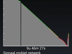 Battery Drain2