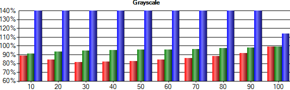 http://tweakers.net/ext/f/3uFcrEJR7jqLxRJ74p9xStQf/full.png