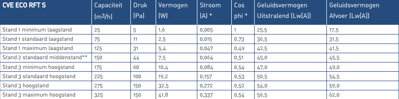 Afbeeldingslocatie: https://tweakers.net/ext/f/3xFqOAjOZVKGitocTzvuNpnp/full.png