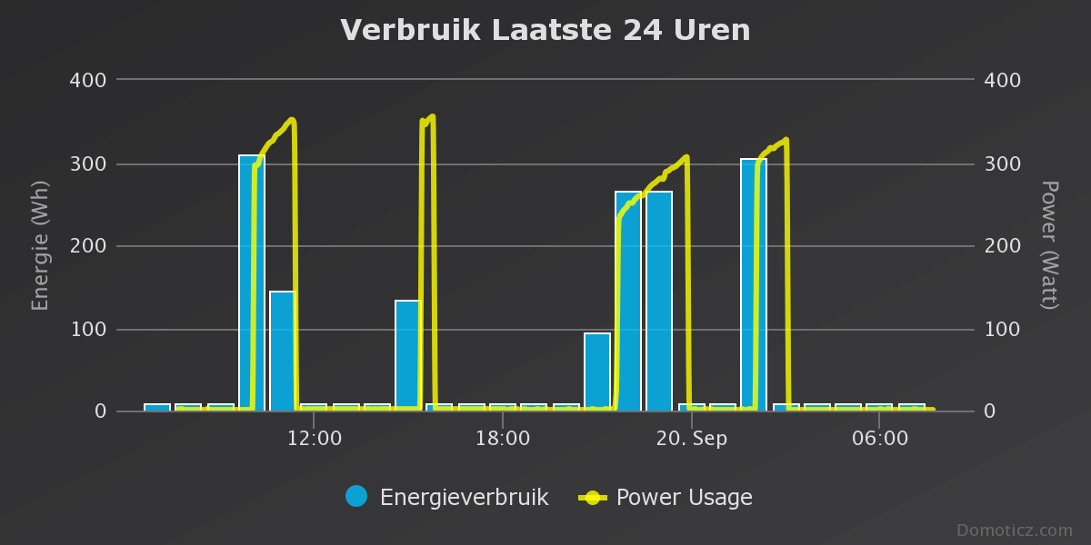 Afbeeldingslocatie: https://tweakers.net/ext/f/3yY9rqPGJjnc3aBIfuIrtaPh/full.png