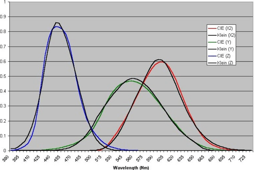Afbeeldingslocatie: http://tweakers.net/ext/f/44ed38lC6HmUi34J28mYcBpg/full.png