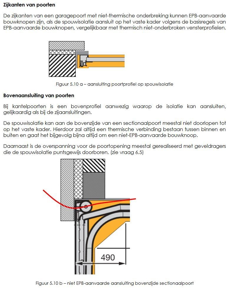 Thermische onderbreking garagedeuraansluiting