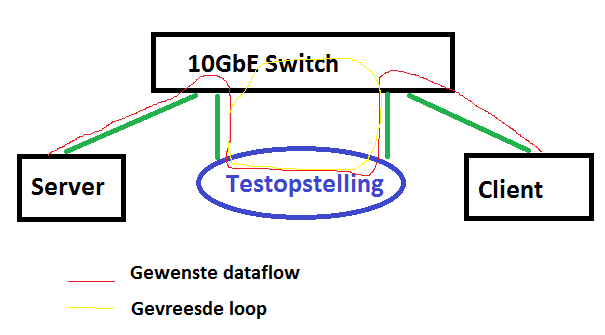 Afbeeldingslocatie: https://tweakers.net/ext/f/4AQjEil2Xn7B9WMCElj8NpaR/full.png