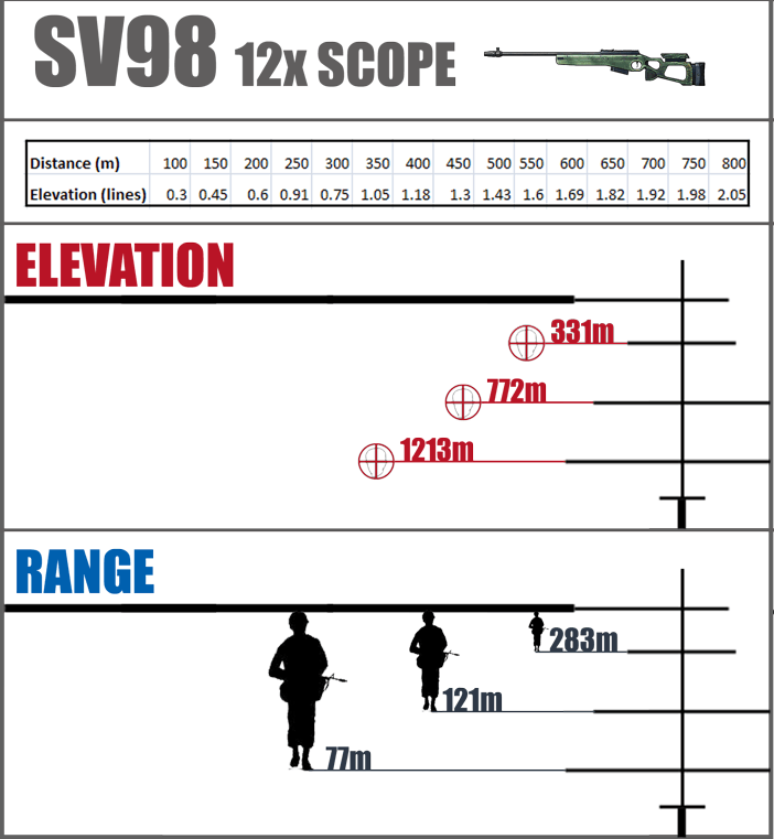 SV 98 x12