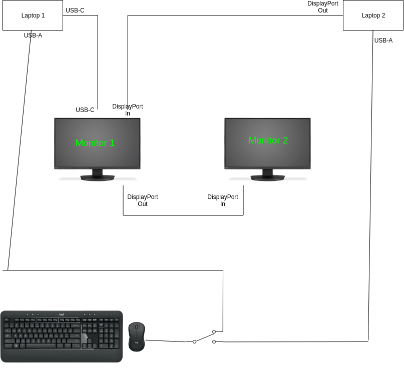2_Laptops_USB_SWITCH