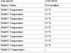 temps