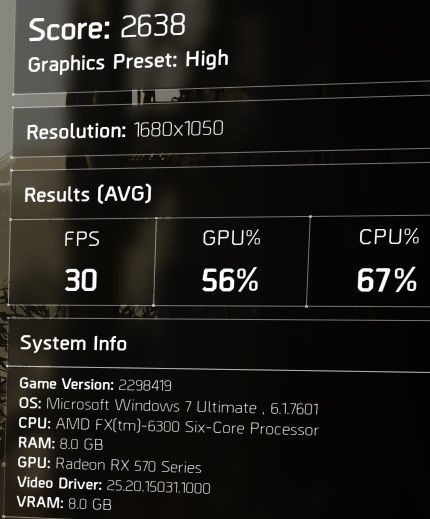 the division 2 benchmark