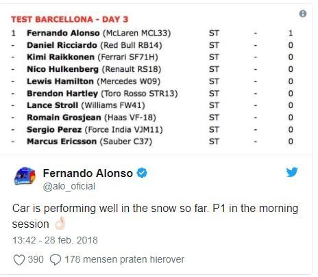 alonso alonso