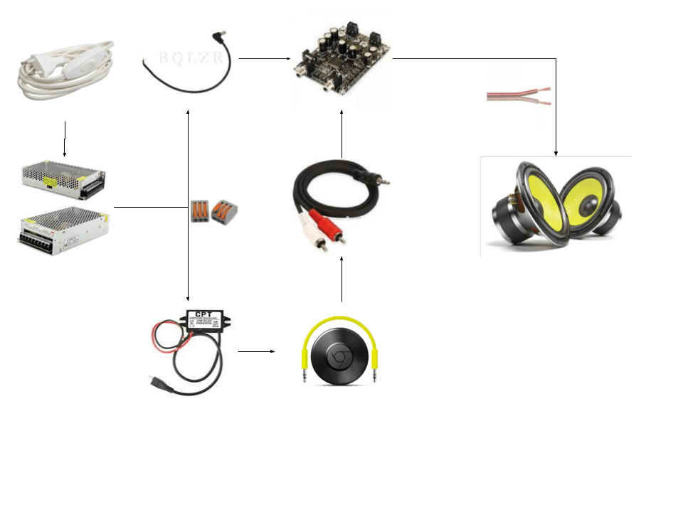 schema schema