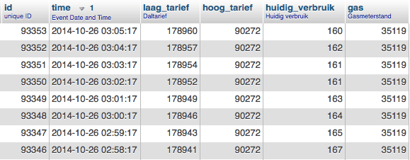 Afbeeldingslocatie: http://tweakers.net/ext/f/4K6OMm0Z7IlNIo8bDnXPhqjr/full.png