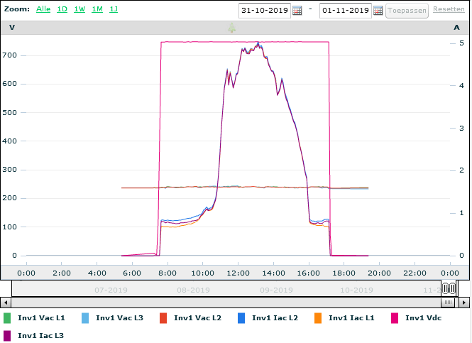 Afbeeldingslocatie: https://tweakers.net/ext/f/4OqkfxT2T3rxGdonDHcBhMQ1/full.png