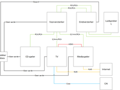 Audio-video bekabeling