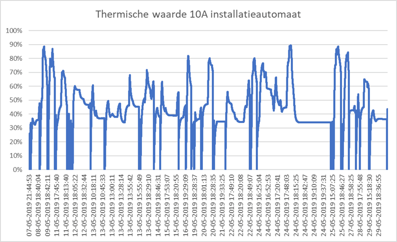 Afbeeldingslocatie: https://tweakers.net/ext/f/4WoiIRTfaim9jcRs6pSuBmTz/full.png