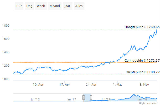 Afbeeldingslocatie: https://tweakers.net/ext/f/4aWN0cVxDAmshVPXeIDb8EFC/full.png