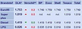 Afbeeldingslocatie: http://tweakers.net/ext/f/4bqhk20tZvHquG7Mu2pxykwr/full.jpg