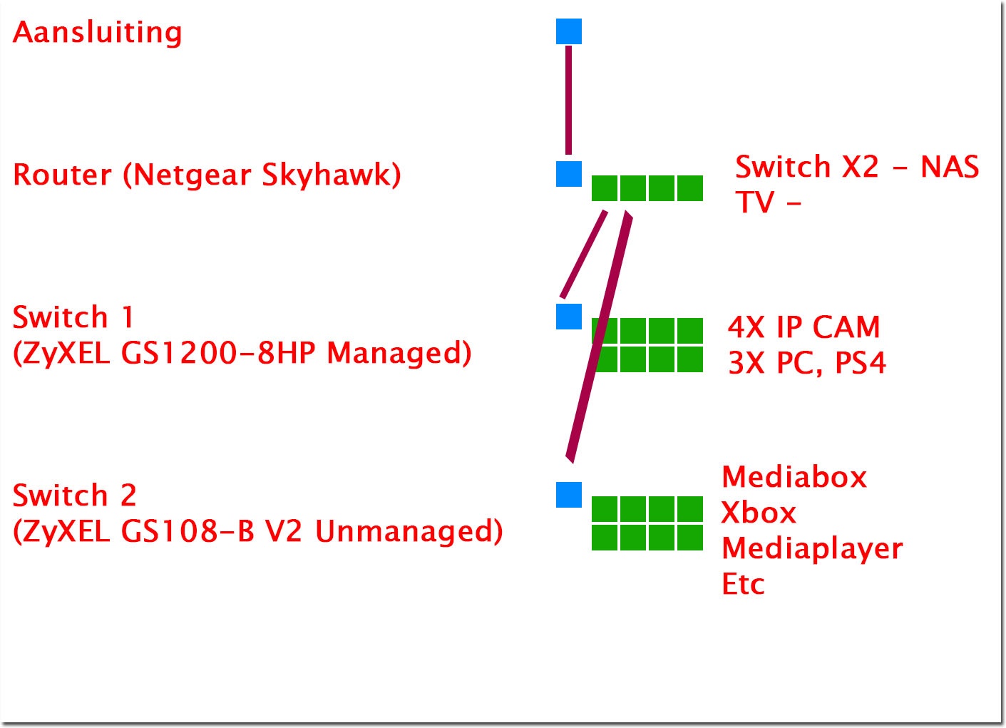 Afbeeldingslocatie: https://tweakers.net/ext/f/4dXBo6AjWDiDBrzZM0ZqruOd/full.jpg?nohitcount=1