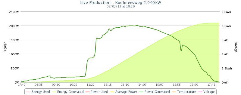 Afbeeldingslocatie: http://tweakers.net/ext/f/4eAMGcnYv7UIG29zRb3EI1pH/full.png