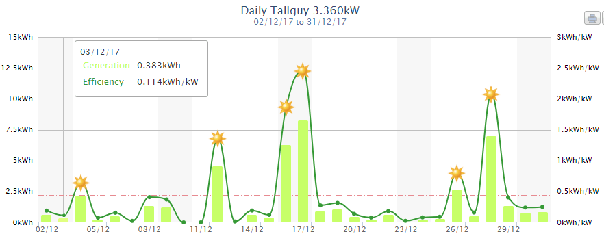 Afbeeldingslocatie: https://tweakers.net/ext/f/4eaKilHmIOF8tilwxrN0wxKj/full.png