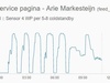Afbeeldingslocatie: https://tweakers.net/ext/f/4hR8szKJwJtAHlI406aStfNL/thumb.jpg