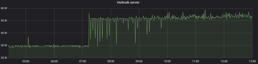 Afbeeldingslocatie: https://tweakers.net/ext/f/4iKkwGiRzcAHwhDv83Y8pSYq/full.png