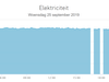 Afbeeldingslocatie: https://tweakers.net/ext/f/4mm2x2iprFKEj3Hr98v1inSG/thumb.png