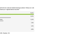 Poll smartphone OS