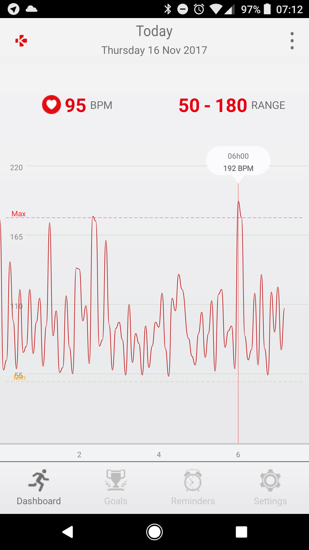 Fake heartrate