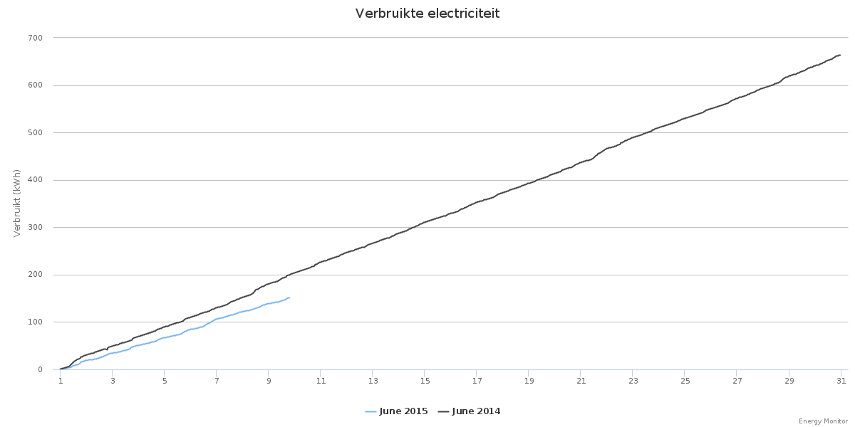 Afbeeldingslocatie: http://tweakers.net/ext/f/54Am4aICNAK9RnXe22ybCbE0/full.png