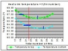 Heat sink temp