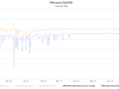 20170914 Efficiency SE2200