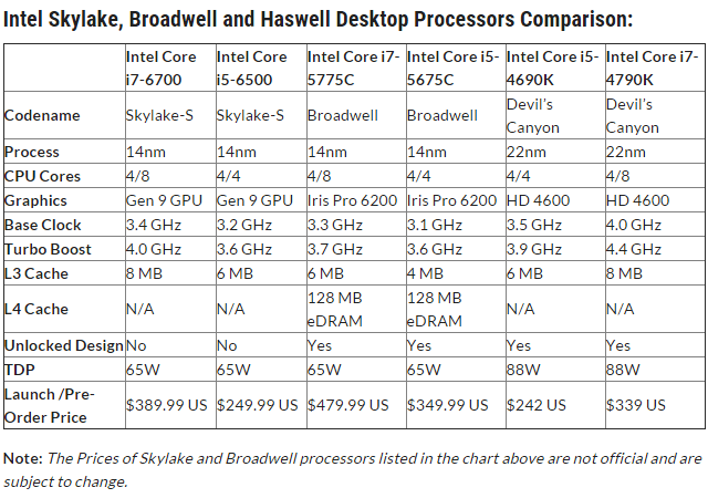 Afbeeldingslocatie: http://tweakers.net/ext/f/5G7LgqTiXzveL1FkW9QsBOeJ/full.png