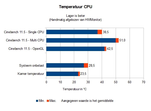 http://tweakers.net/ext/f/5KAkULN9Ke8g5G8kRAiBMJs5/full.jpg
