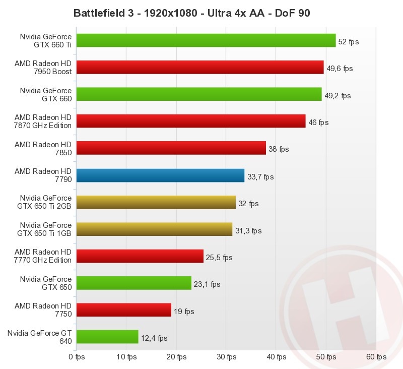 Afbeeldingslocatie: http://tweakers.net/ext/f/5WFEZcoyHFTL3yKY8bNk9yF8/full.jpg?nohitcount=1