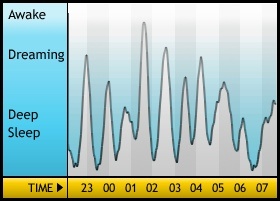 sleepgraph3