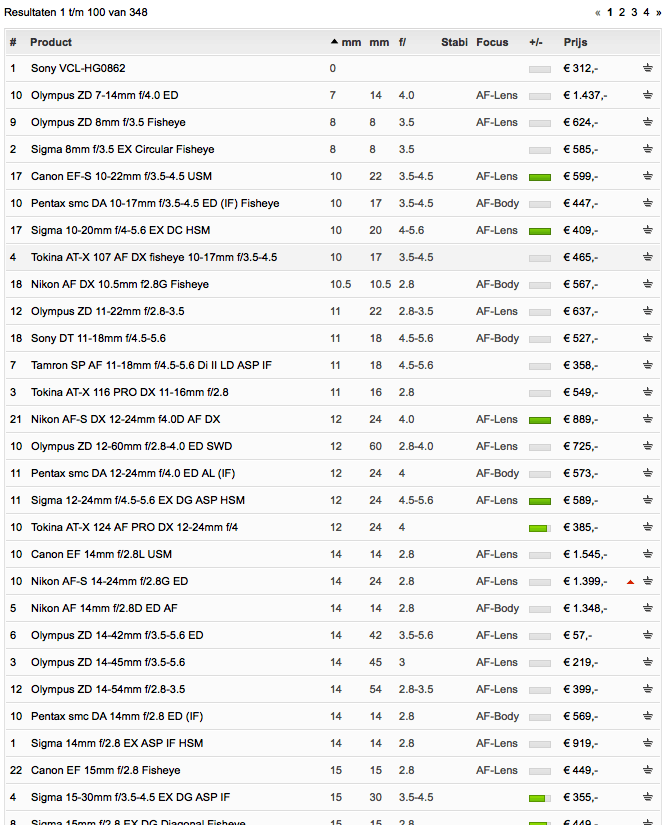 Afbeeldingslocatie: http://tweakers.net/ext/f/5WuUaWjxtgVK22YbAfF84tWT/full.png