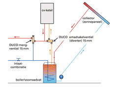 Afbeeldingslocatie: https://tweakers.net/ext/f/5ceLrci5PdlmZPvbor2RHtUi/medium.png