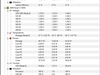 Tijdens Benchmark