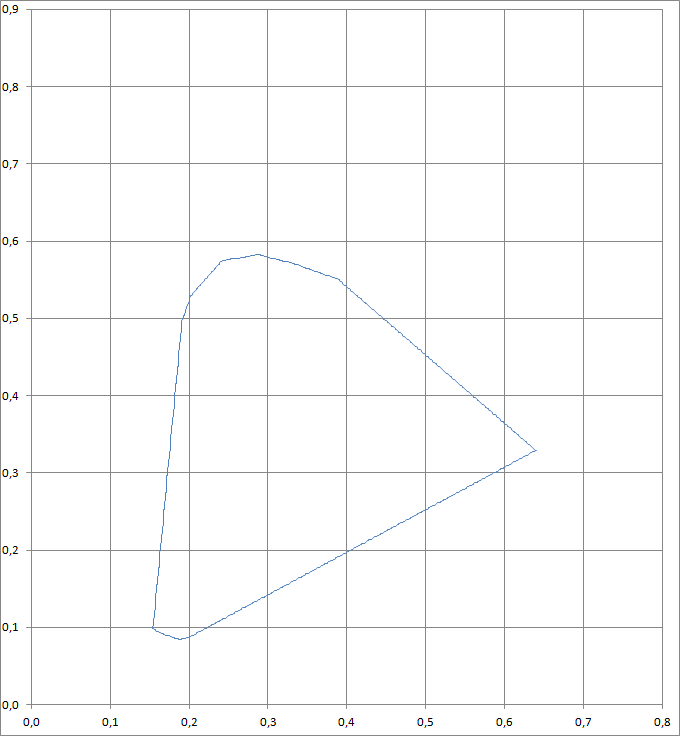 Afbeeldingslocatie: http://tweakers.net/ext/f/5fATDyfUUIrGdPOmha8kAO4s/full.png