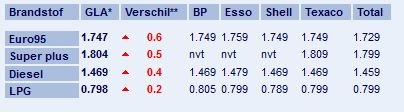 Afbeeldingslocatie: http://tweakers.net/ext/f/5kl5sfQrZU0eaGYqG91Uorxr/full.jpg
