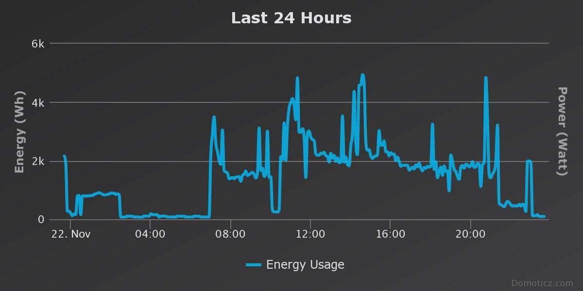 Afbeeldingslocatie: https://tweakers.net/ext/f/5qfSN25nL2eUdh3CiBTwODBU/full.jpg