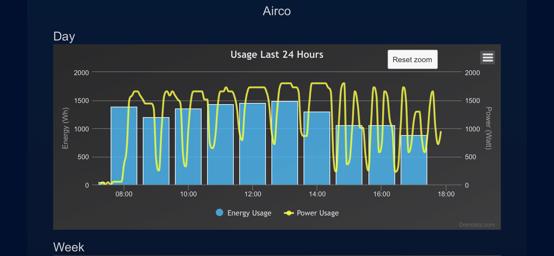 Airco defrosts