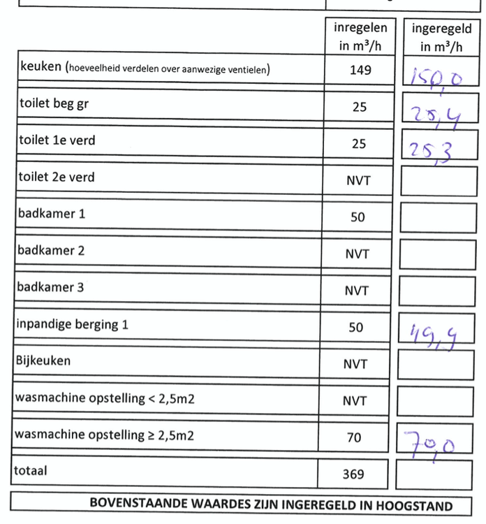 Afbeeldingslocatie: https://tweakers.net/ext/f/5rtM8x6QlJSetqNSOa80VHBI/full.png